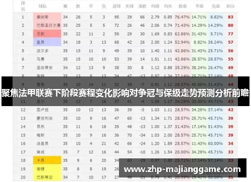 聚焦法甲联赛下阶段赛程变化影响对争冠与保级走势预测分析前瞻